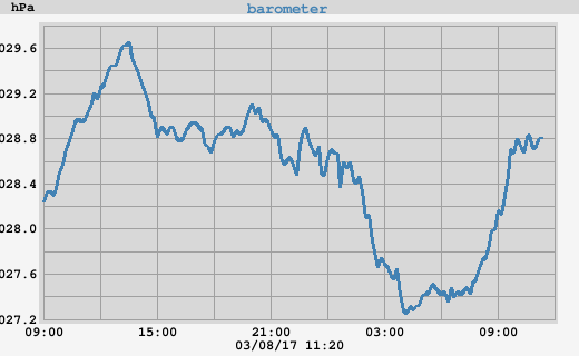 barometer