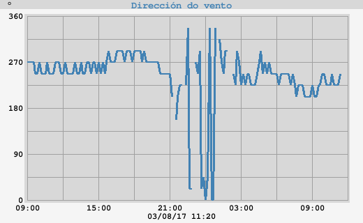 Hi Wind